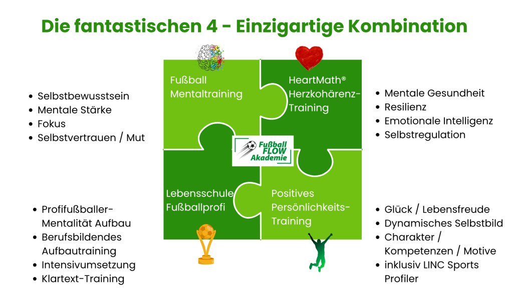 Fußball FLOW Akademie Power