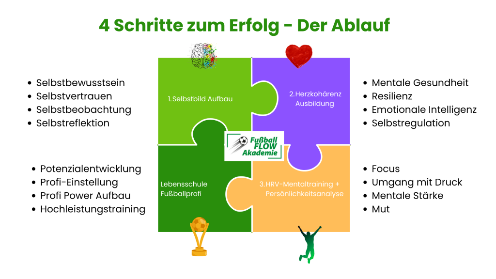 Fußball FLOW Akademie Power