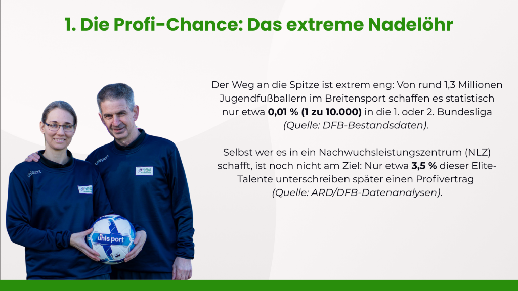 Fußball FLOW Akademie Power