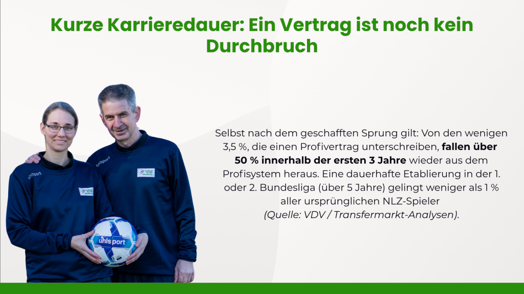 Fußball FLOW Akademie Power